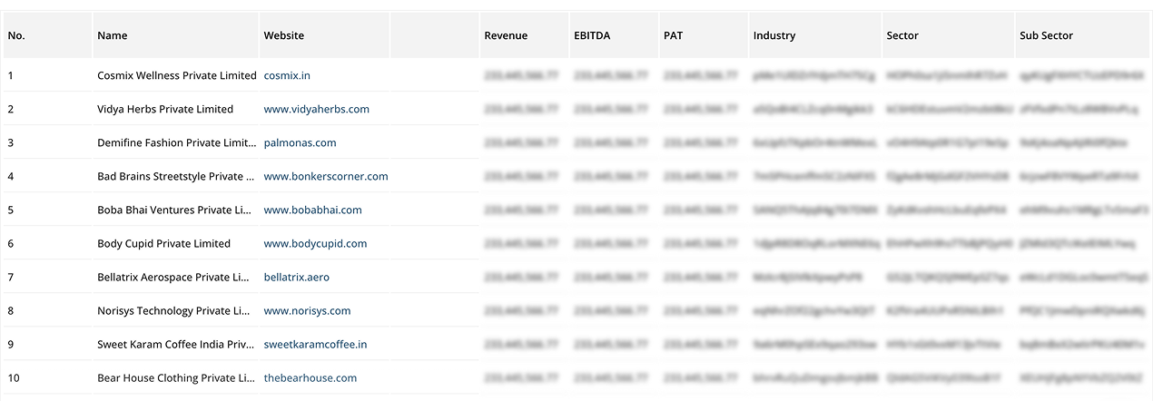 Screener results